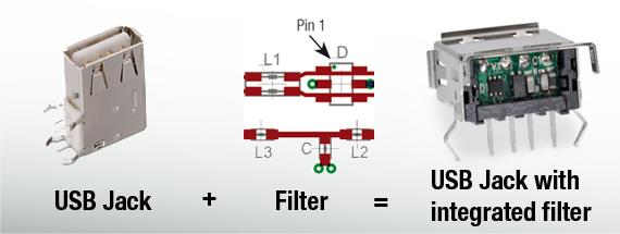 Würth Elektronik WE-EPLE USB 2.0 Jack with Integrated EMC Filter